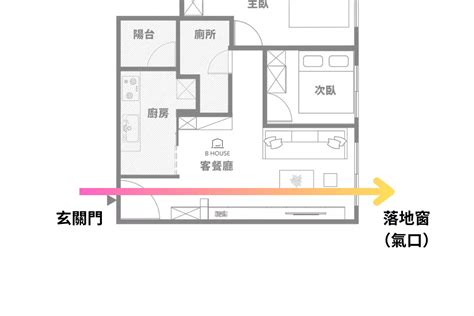 櫃子擋住窗戶風水|我家有穿堂煞？三招從科學與設計雙面化解！